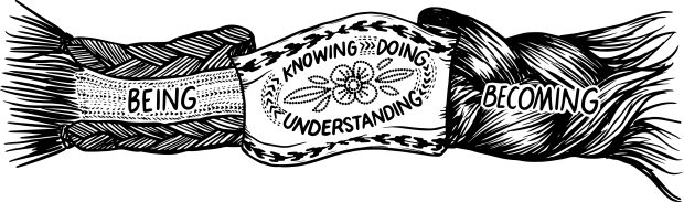 Curriculum Model